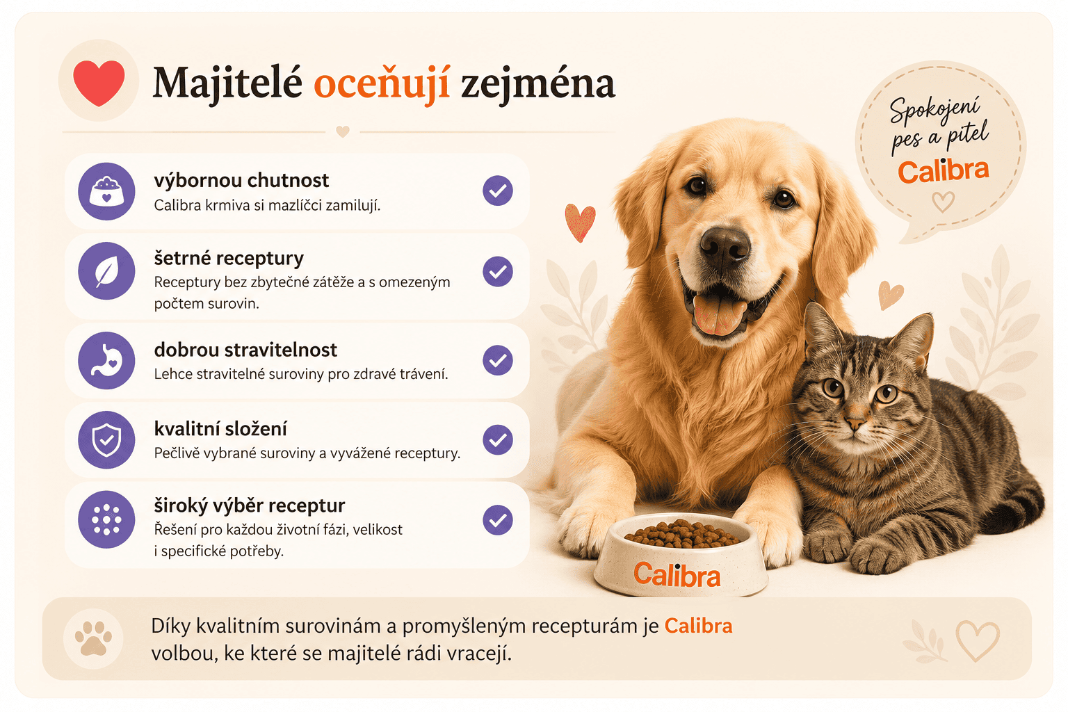 Výhody krmiva Calibra pro mazlíčky